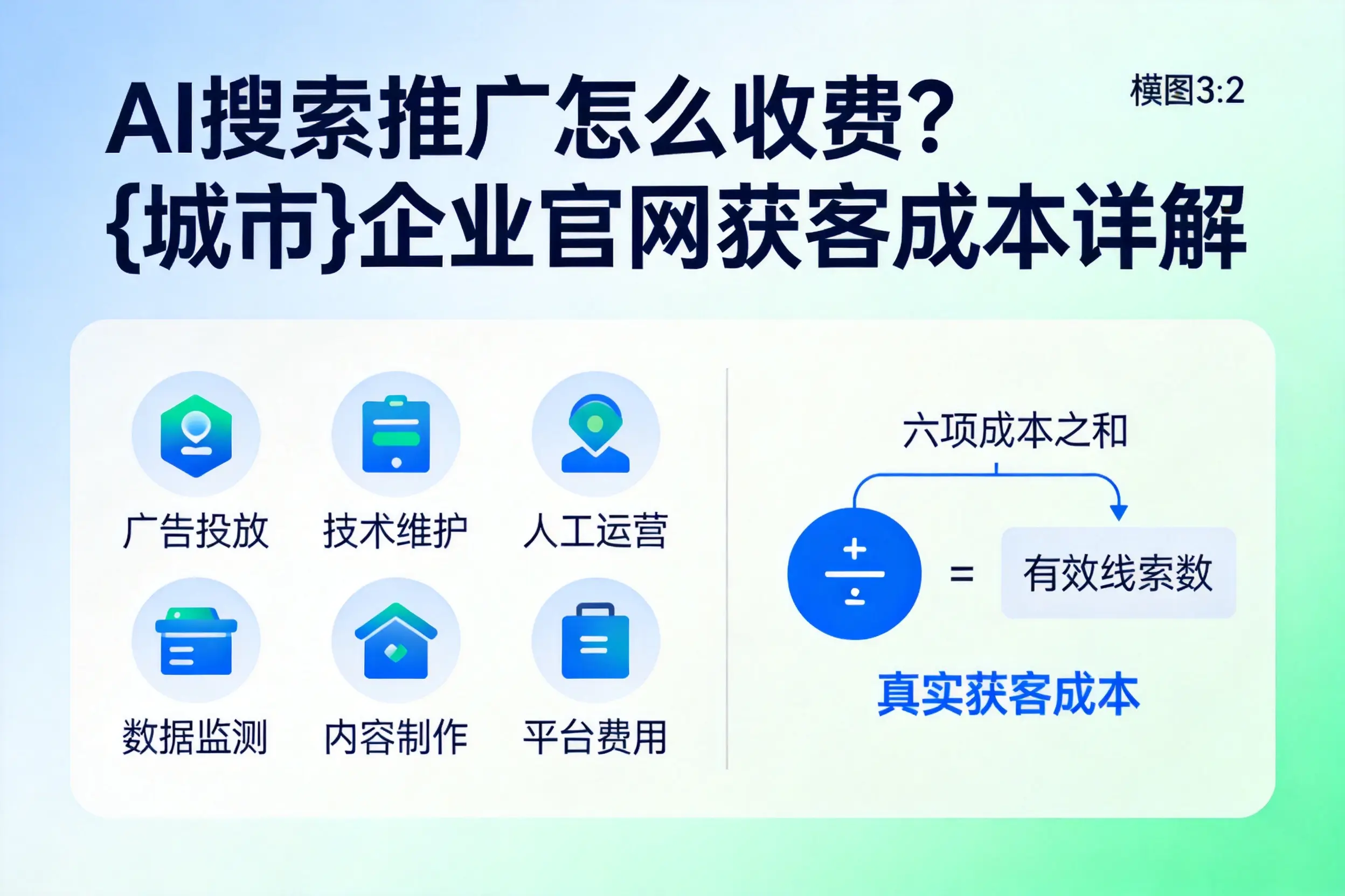 AI搜索推广怎么收费？晋中企业官网获客成本详解