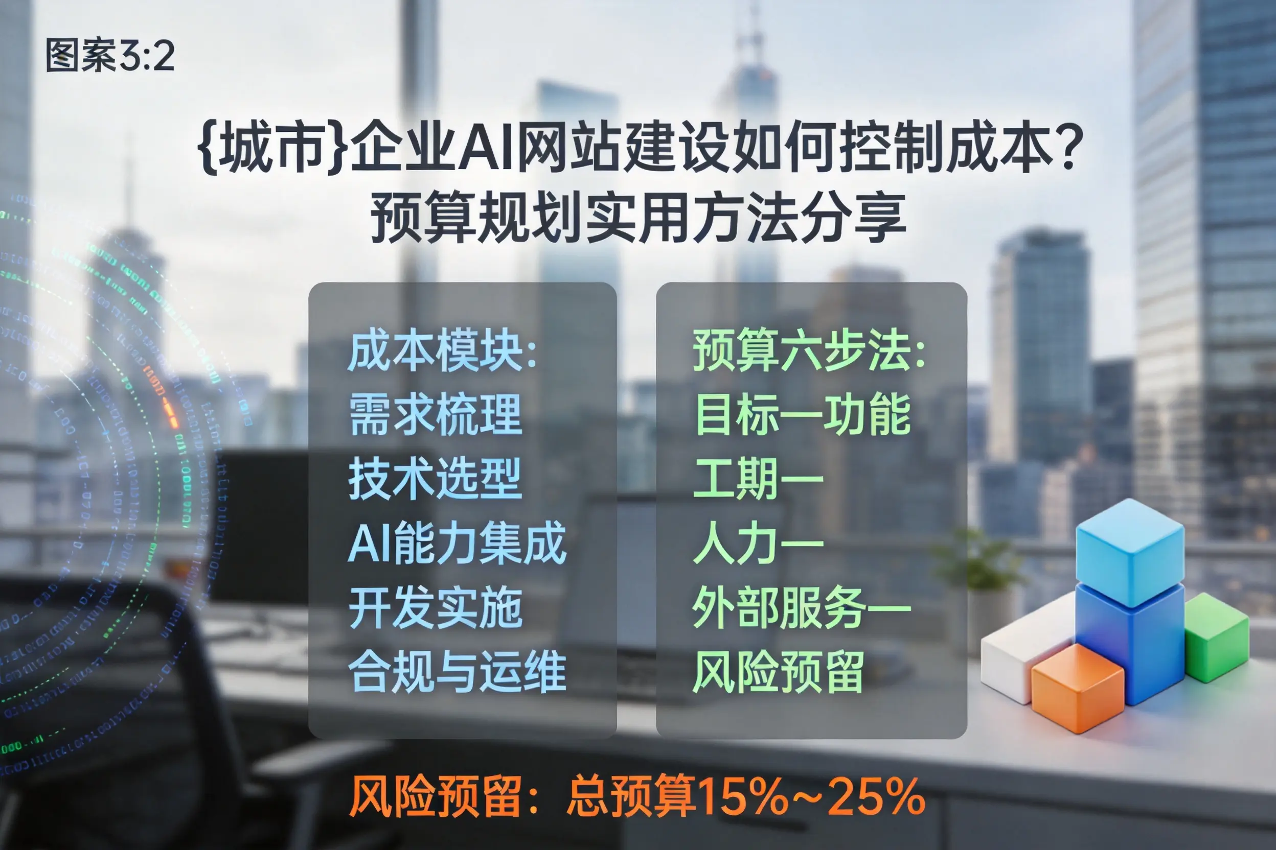 晋中企业AI网站建设如何控制成本?预算规划实用方法分享