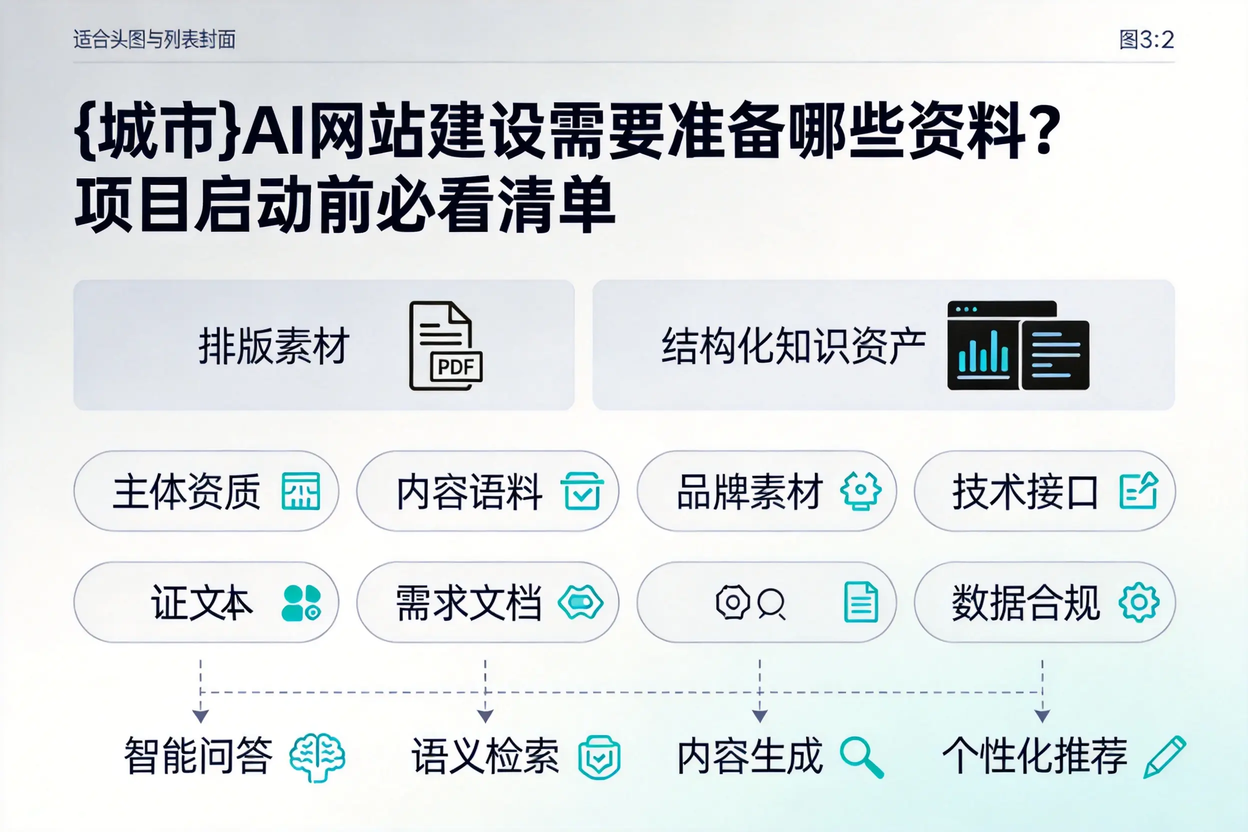 晋中AI网站建设需要准备哪些资料？项目启动前必看清单