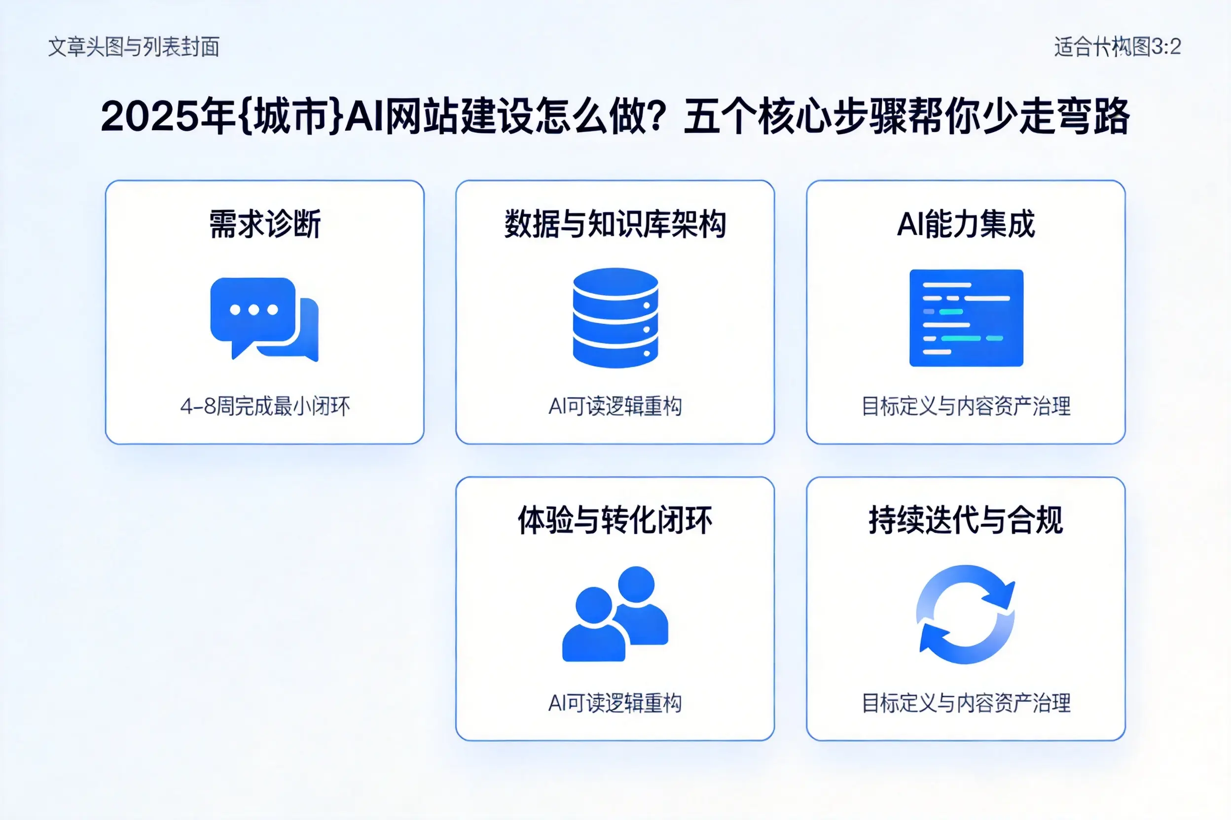 2025年晋中AI网站建设怎么做？五个核心步骤帮你少走弯路