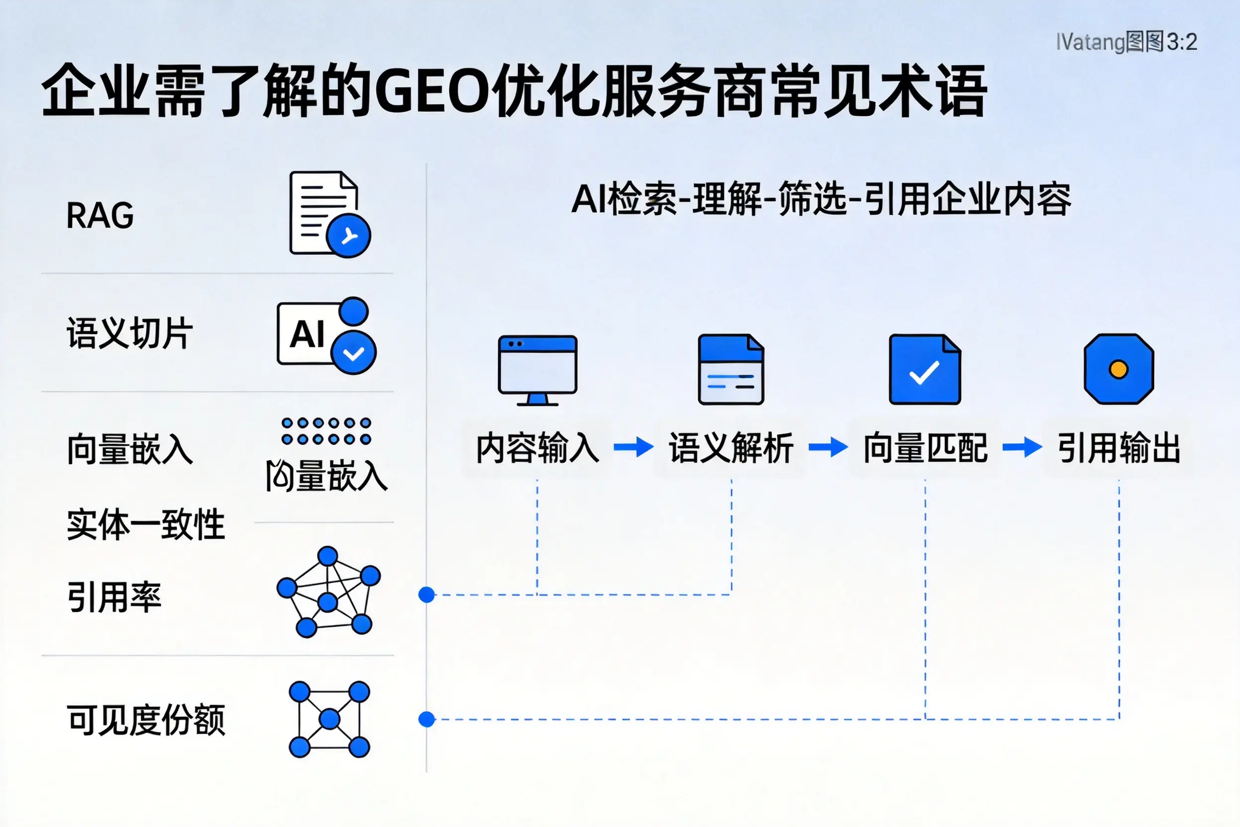 晋中企业需了解的GEO优化服务商常见术语