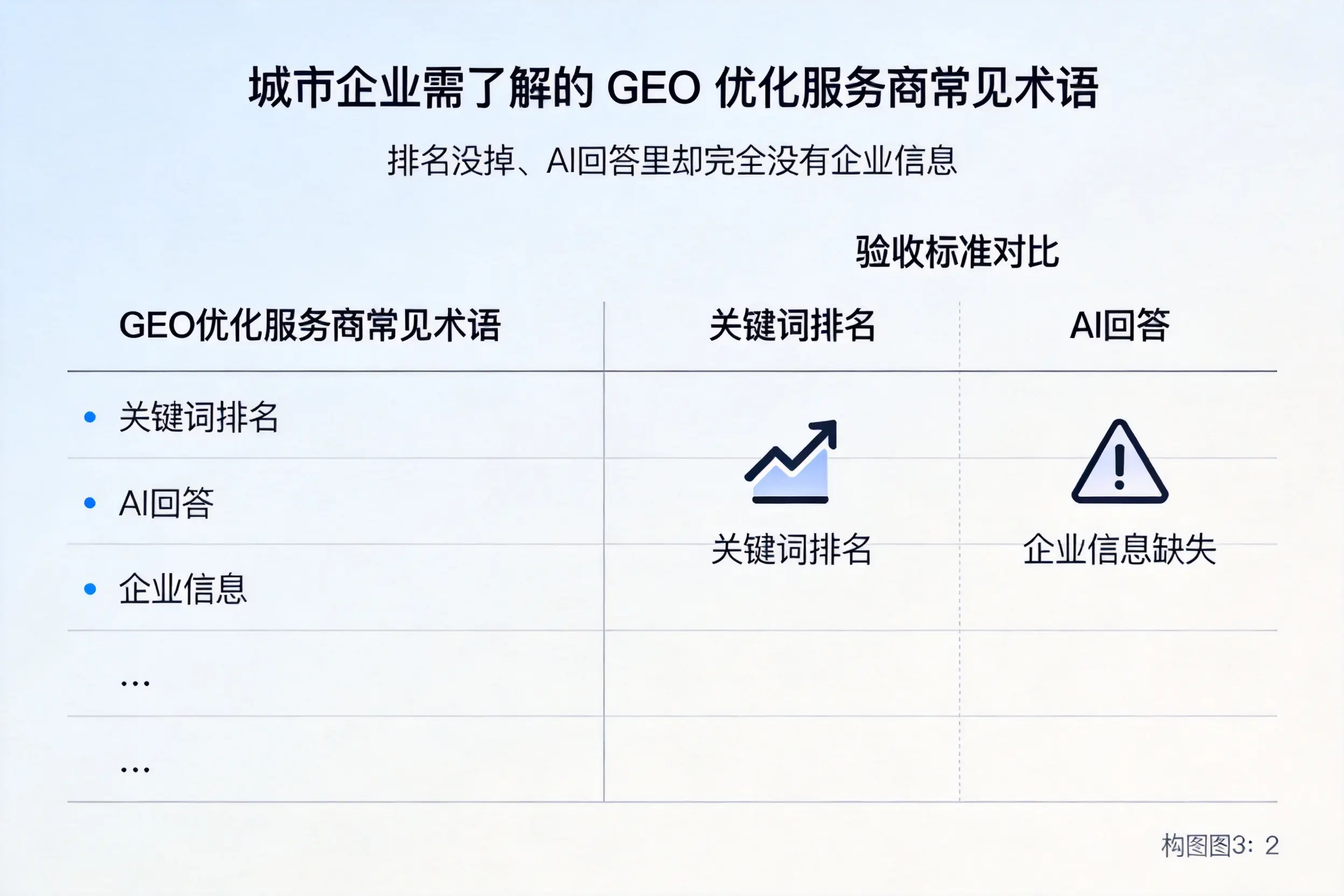 晋中企业需了解的GEO优化服务商常见术语
