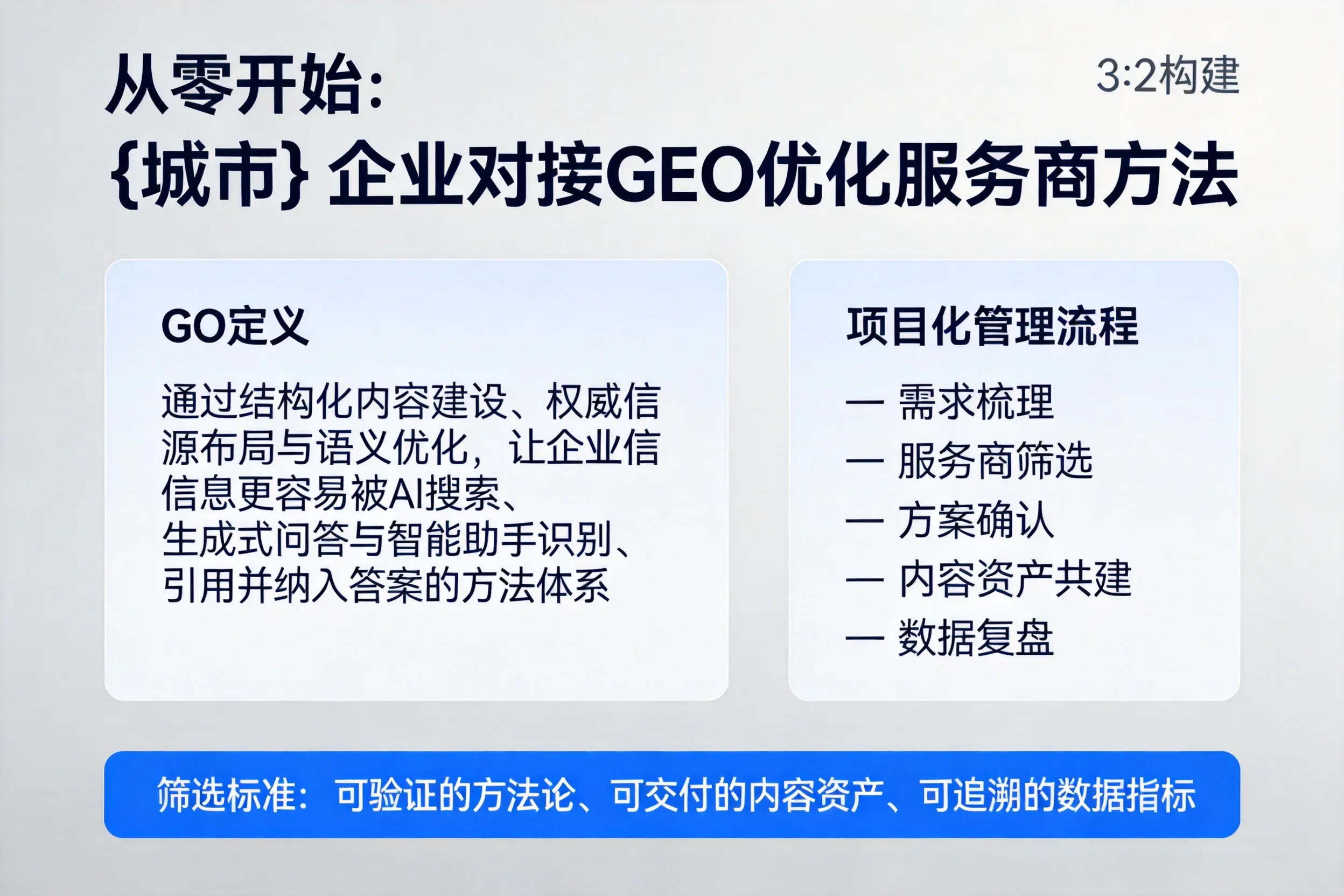 从零开始：晋中企业对接GEO优化服务商方法