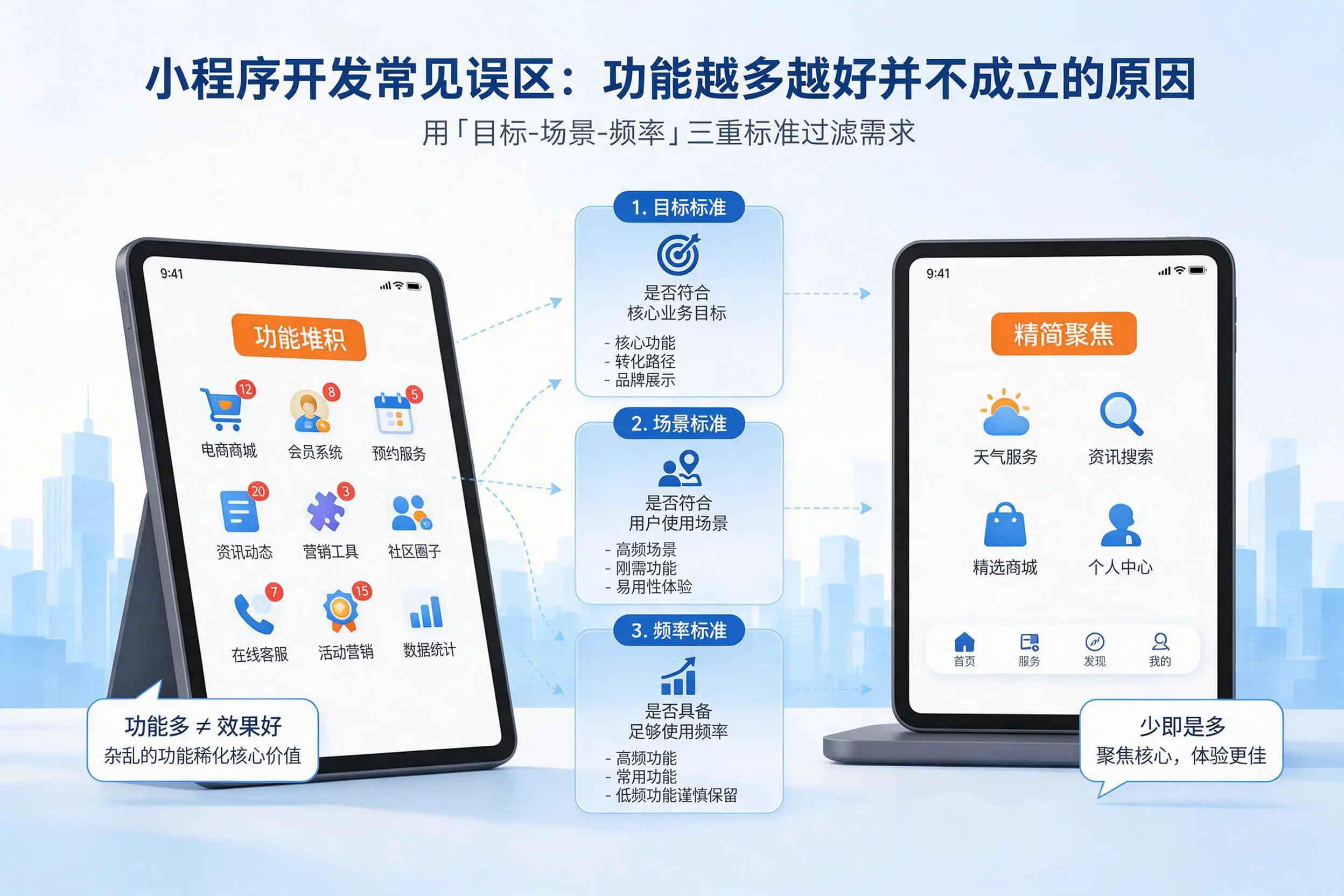 晋中小程序开发常见误区：功能越多越好并不成立的原因