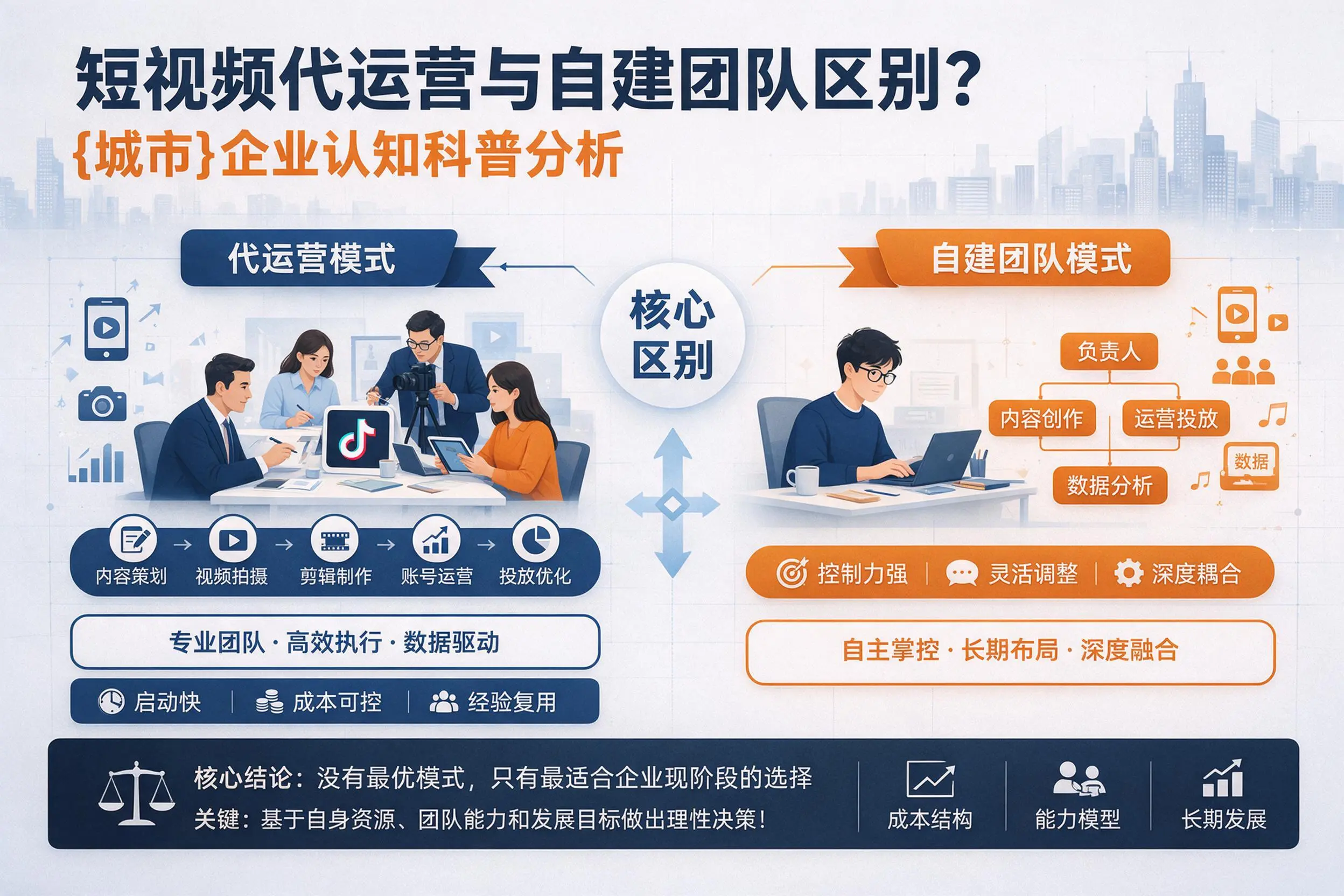 短视频代运营与自建团队区别？晋中企业认知科普分析