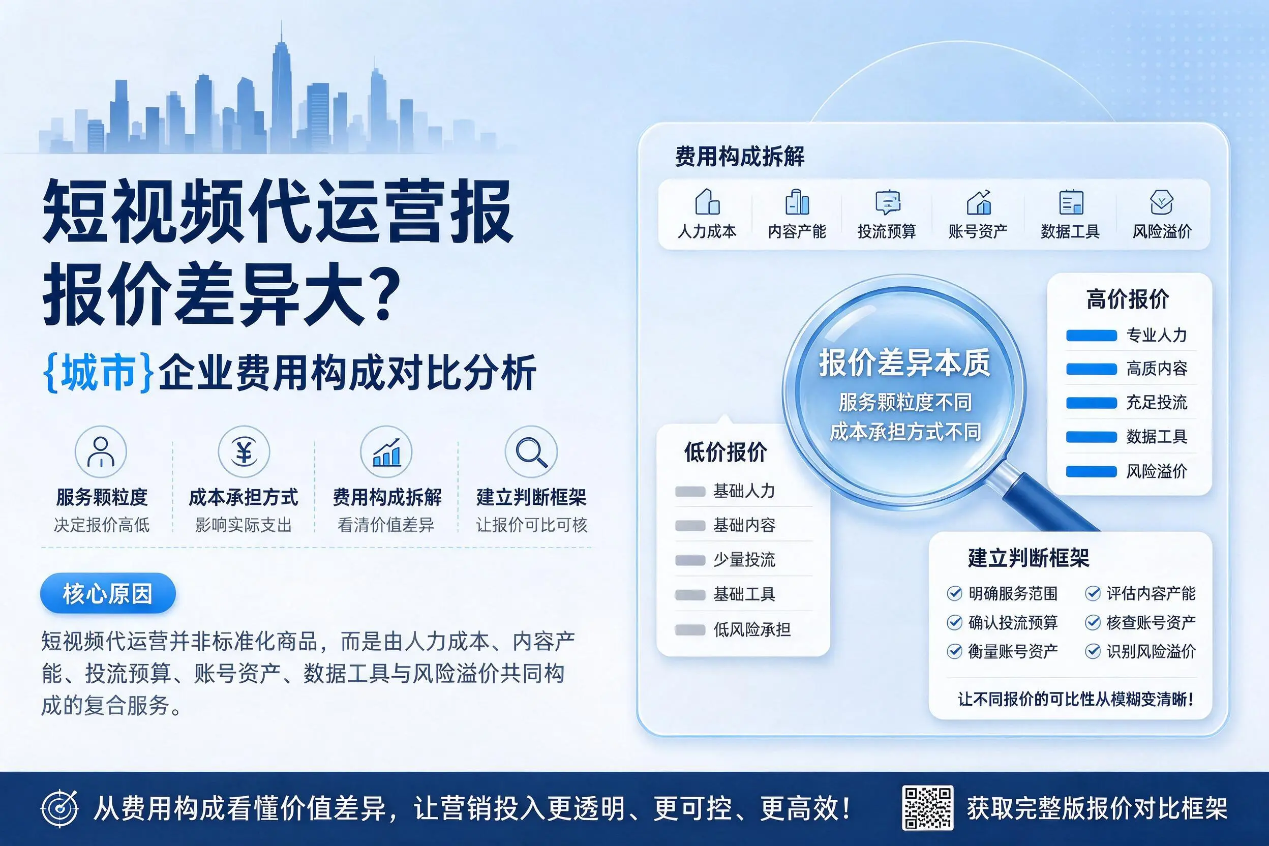 短视频代运营报价差异大？晋中企业费用构成对比分析