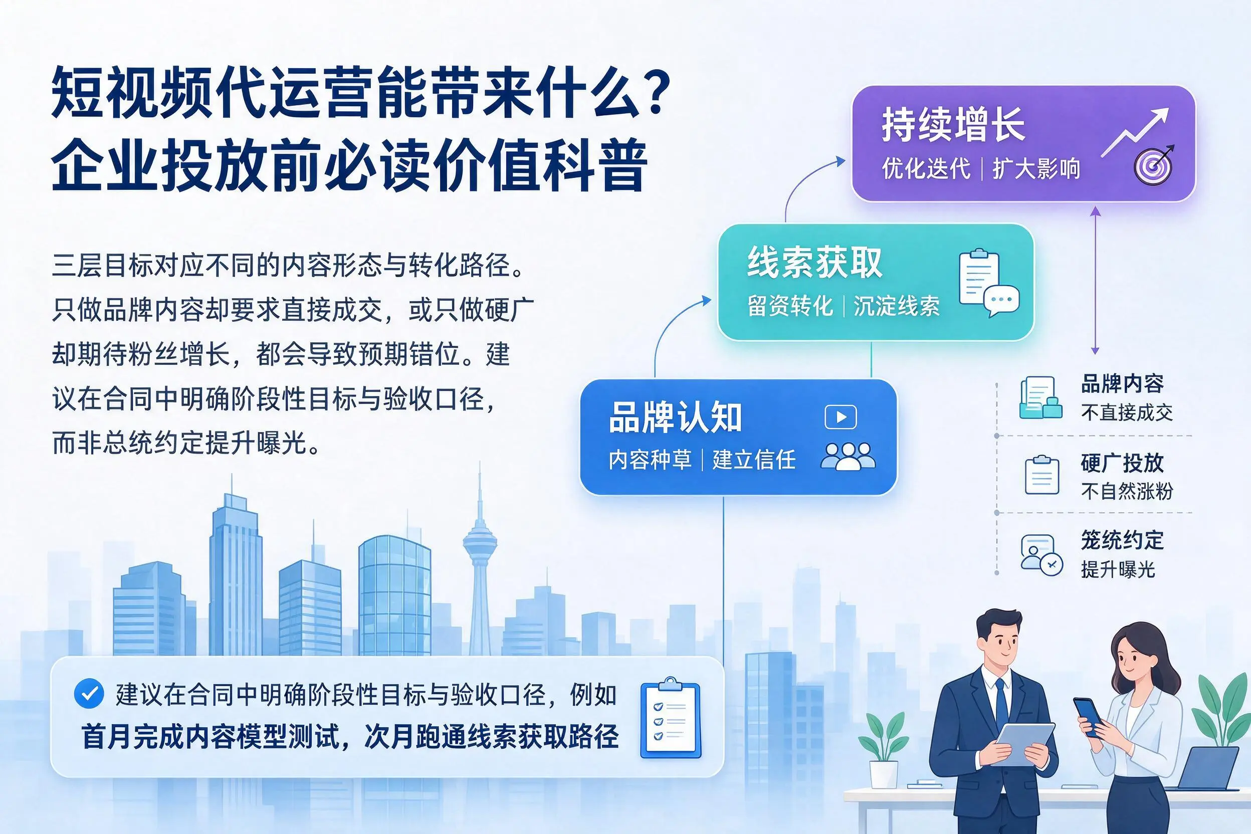 短视频代运营能带来什么？晋中企业投放前必读价值科普