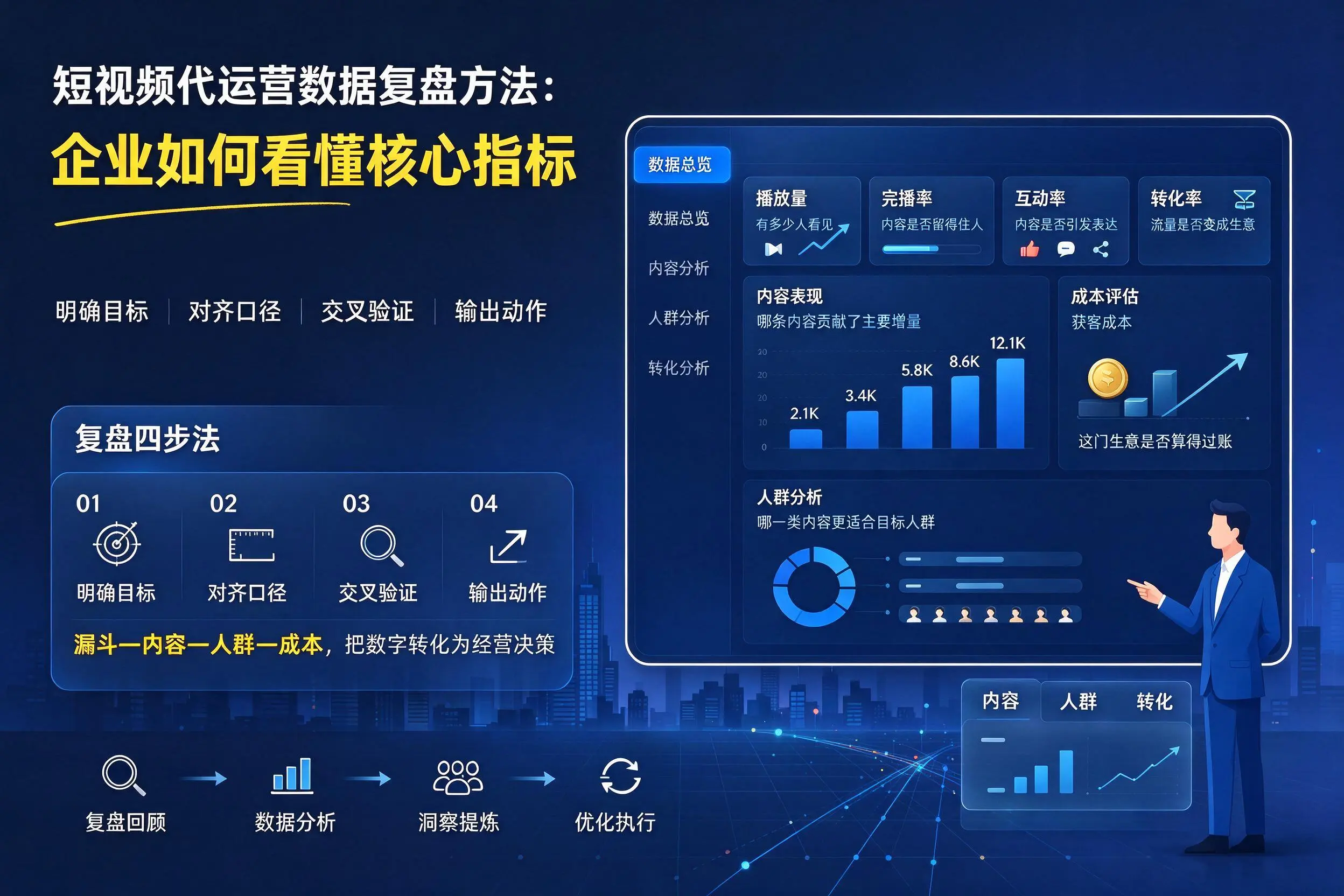 短视频代运营数据复盘方法：晋中企业如何看懂核心指标