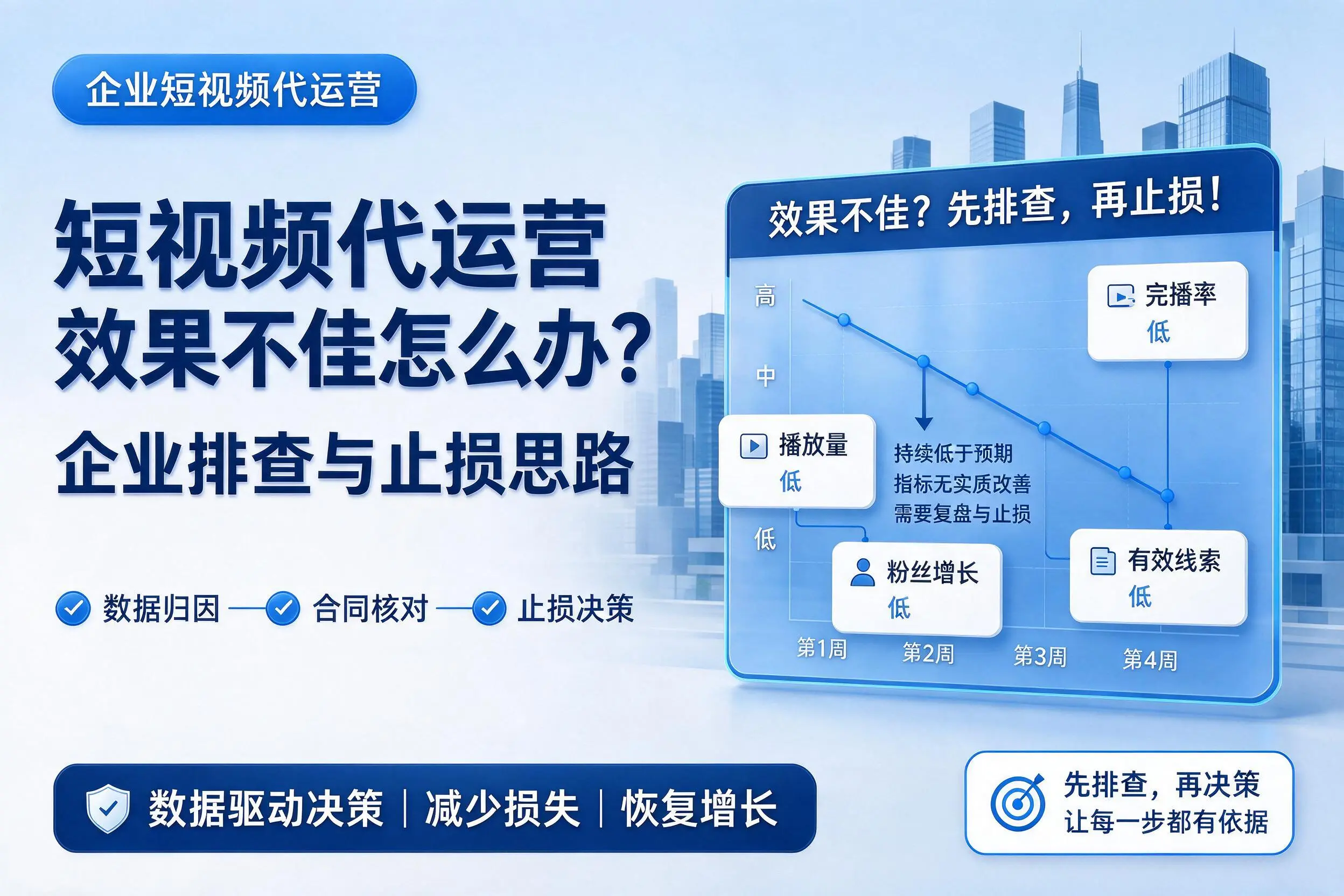 短视频代运营效果不佳怎么办？晋中企业排查与止损思路