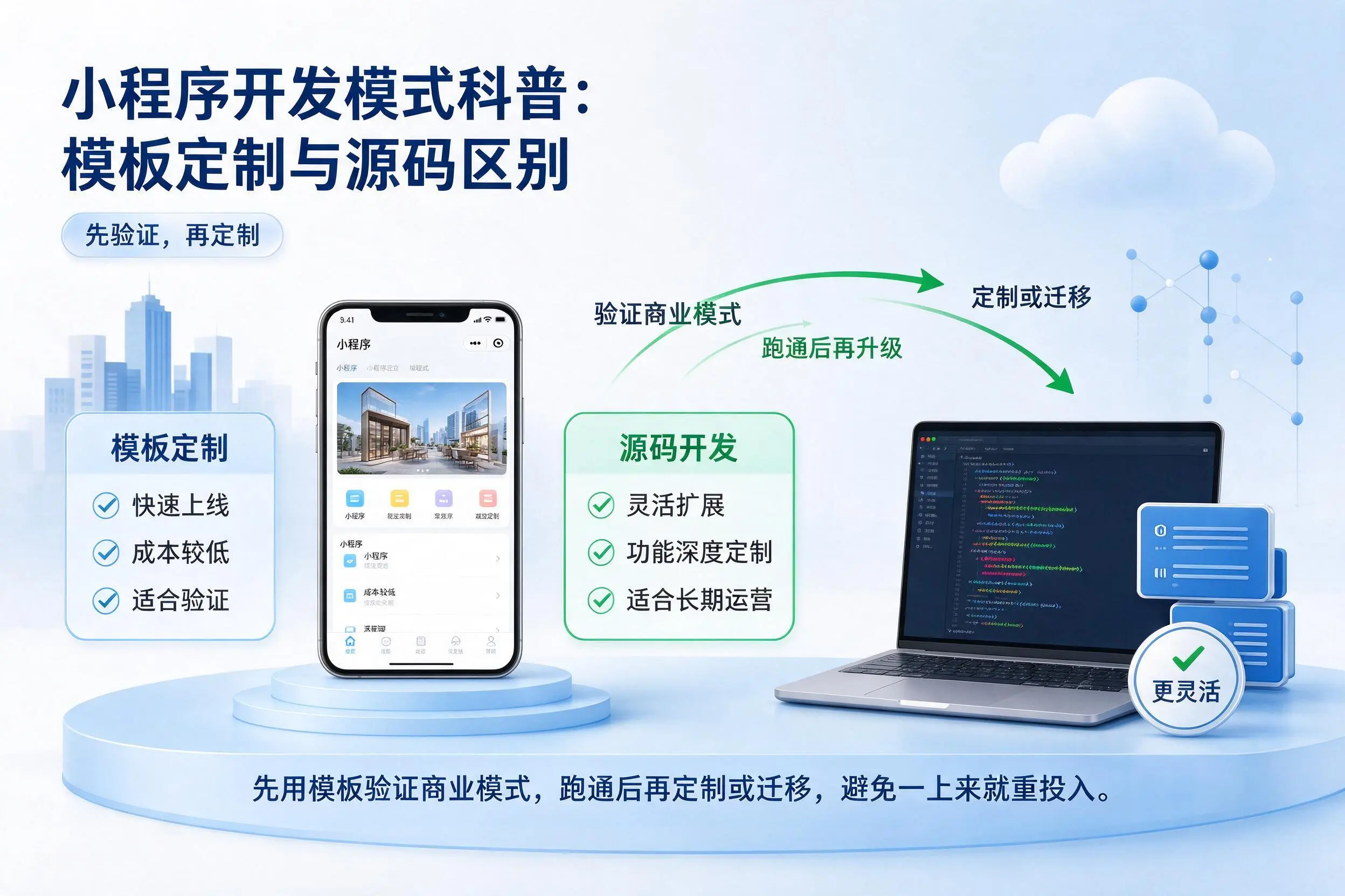 晋中小程序开发模式科普：模板定制与源码区别