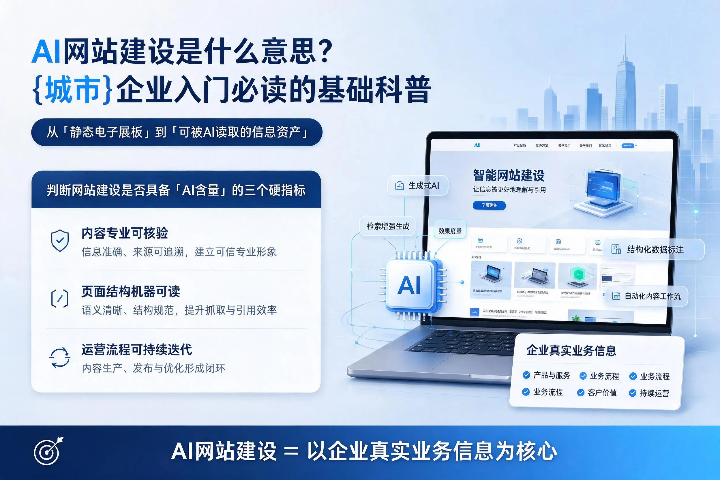 AI网站建设是什么意思?晋中企业入门必读的基础科普