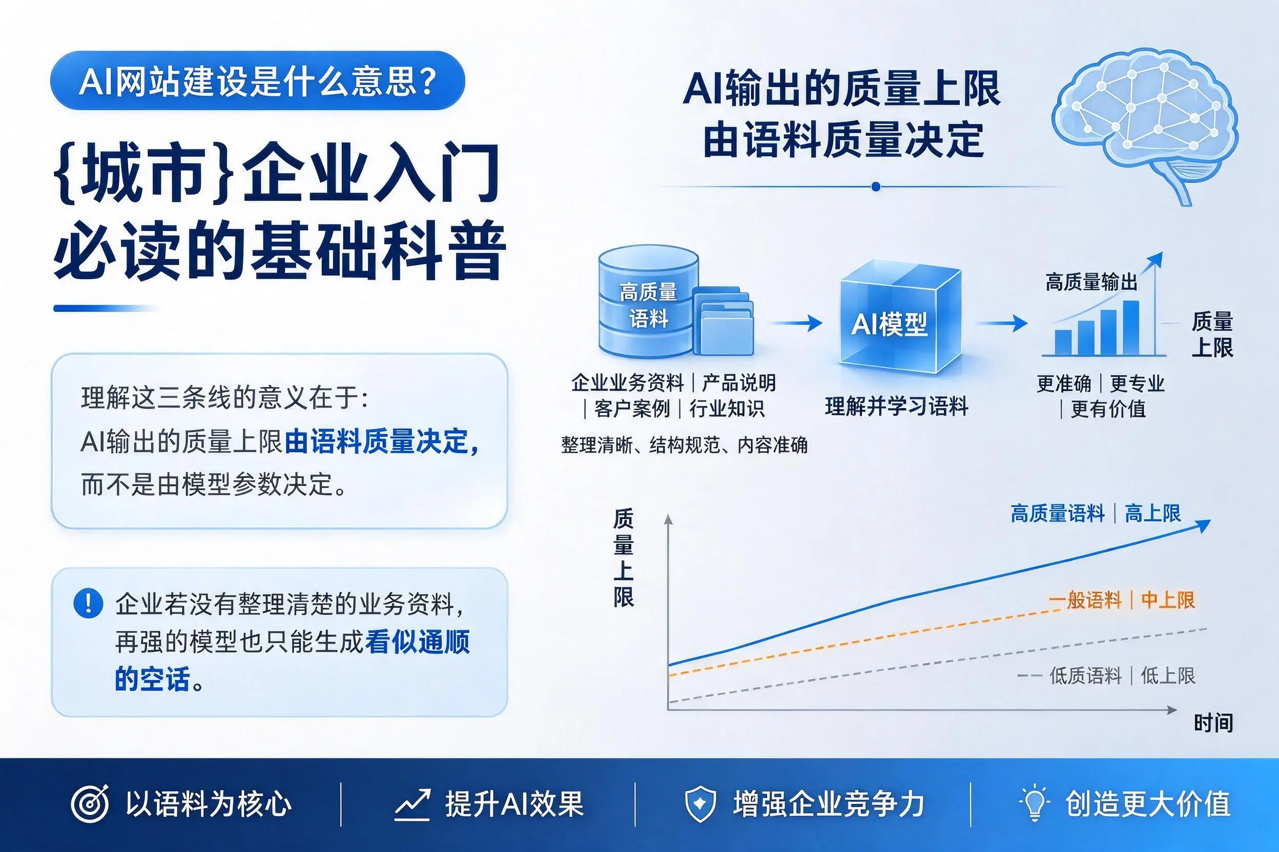 AI网站建设是什么意思?晋中企业入门必读的基础科普