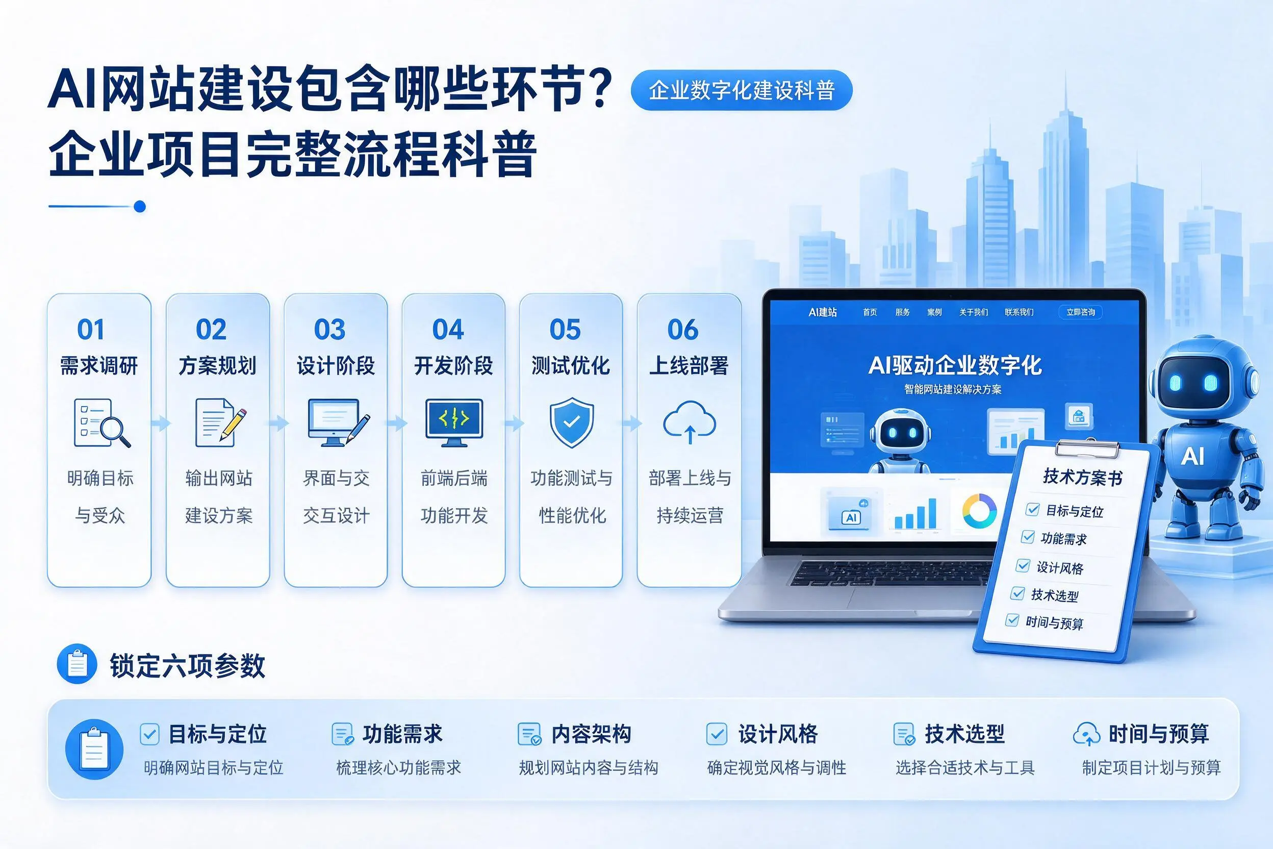AI网站建设包含哪些环节？晋中企业项目完整流程科普