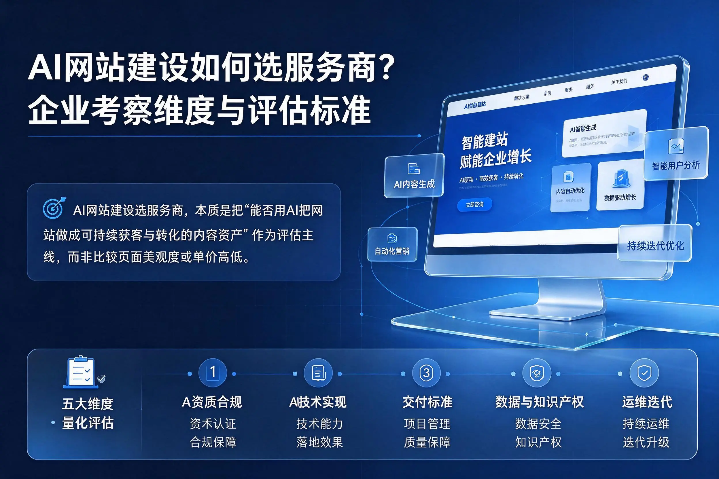 AI网站建设如何选服务商？晋中企业考察维度与评估标准
