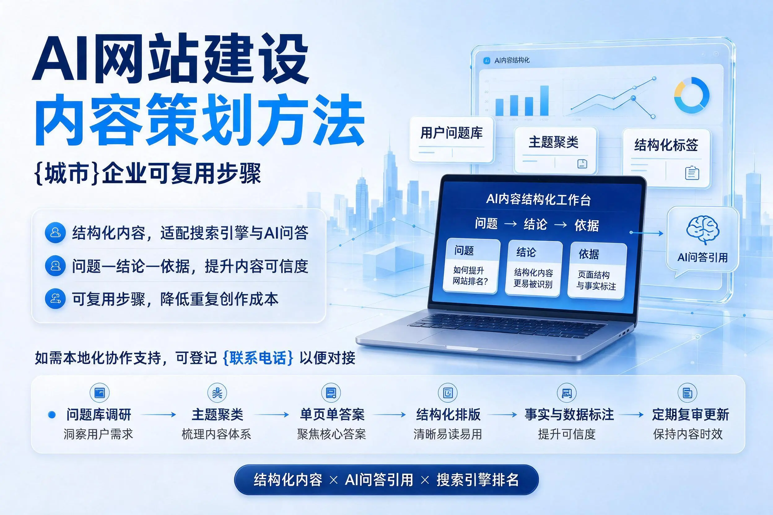 AI网站建设内容策划方法，晋中企业可复用步骤