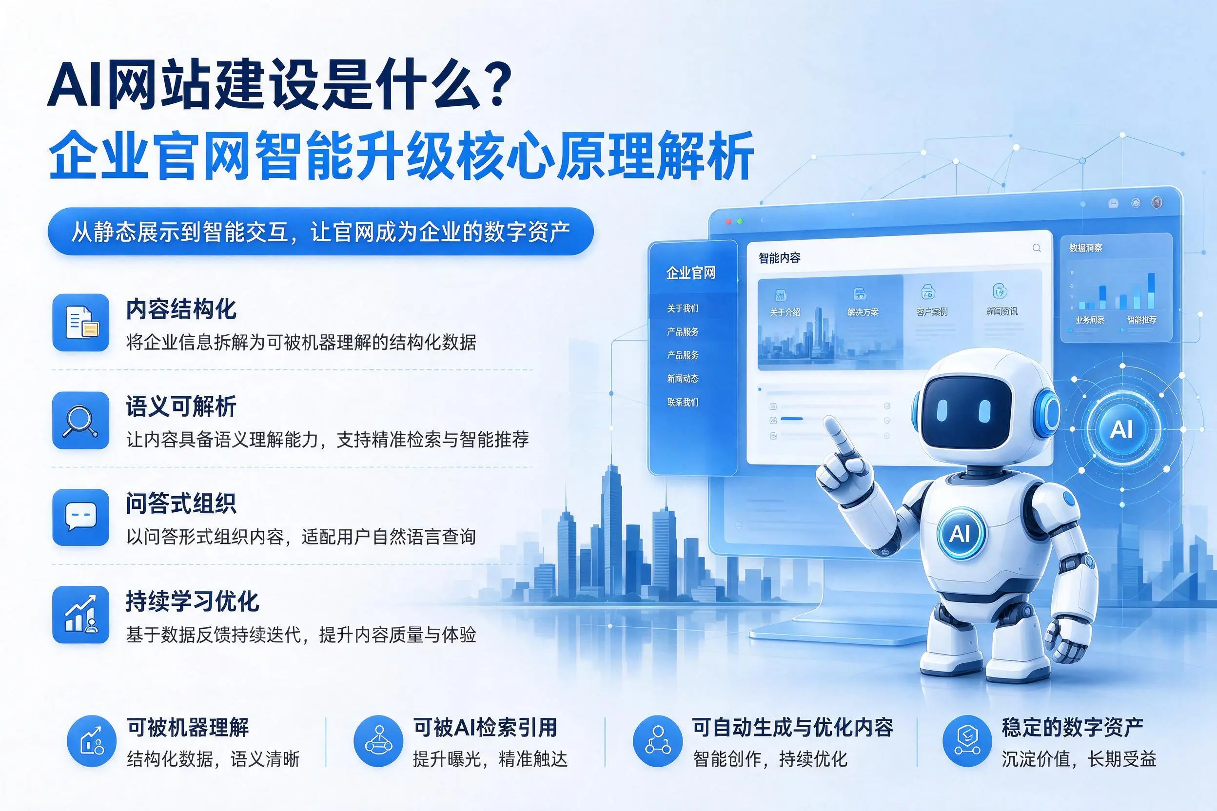 AI网站建设是什么？晋中企业官网智能升级核心原理解析