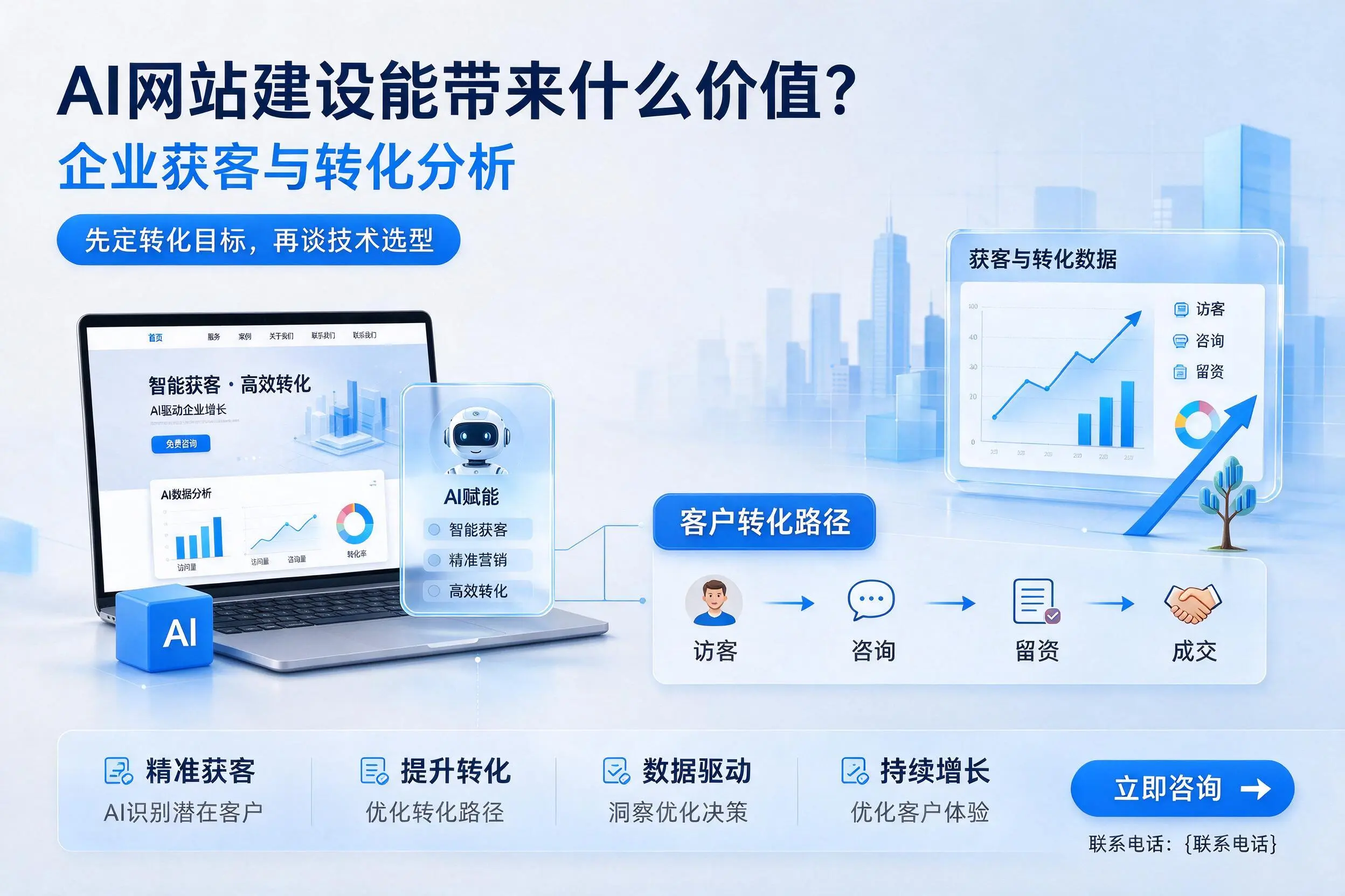 AI网站建设能带来什么价值?晋中企业获客与转化分析