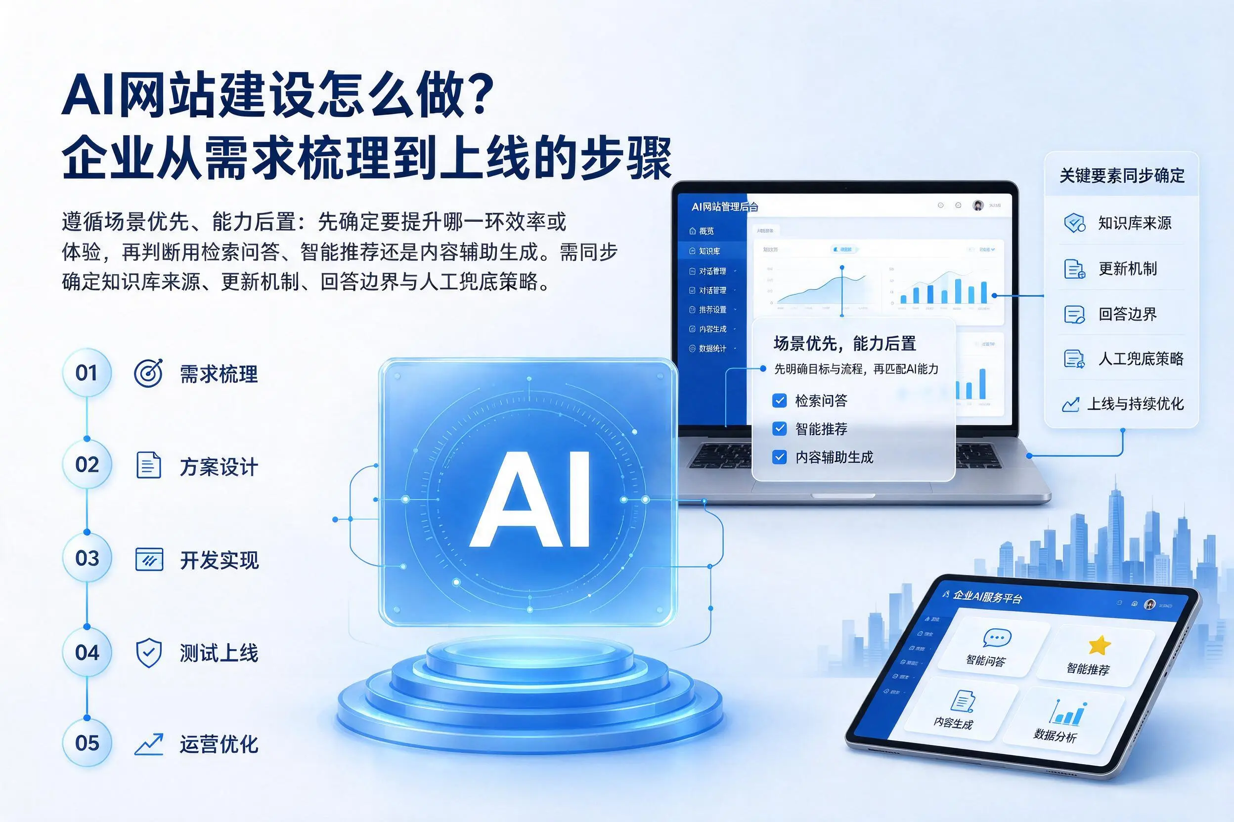 AI网站建设怎么做？晋中企业从需求梳理到上线的步骤