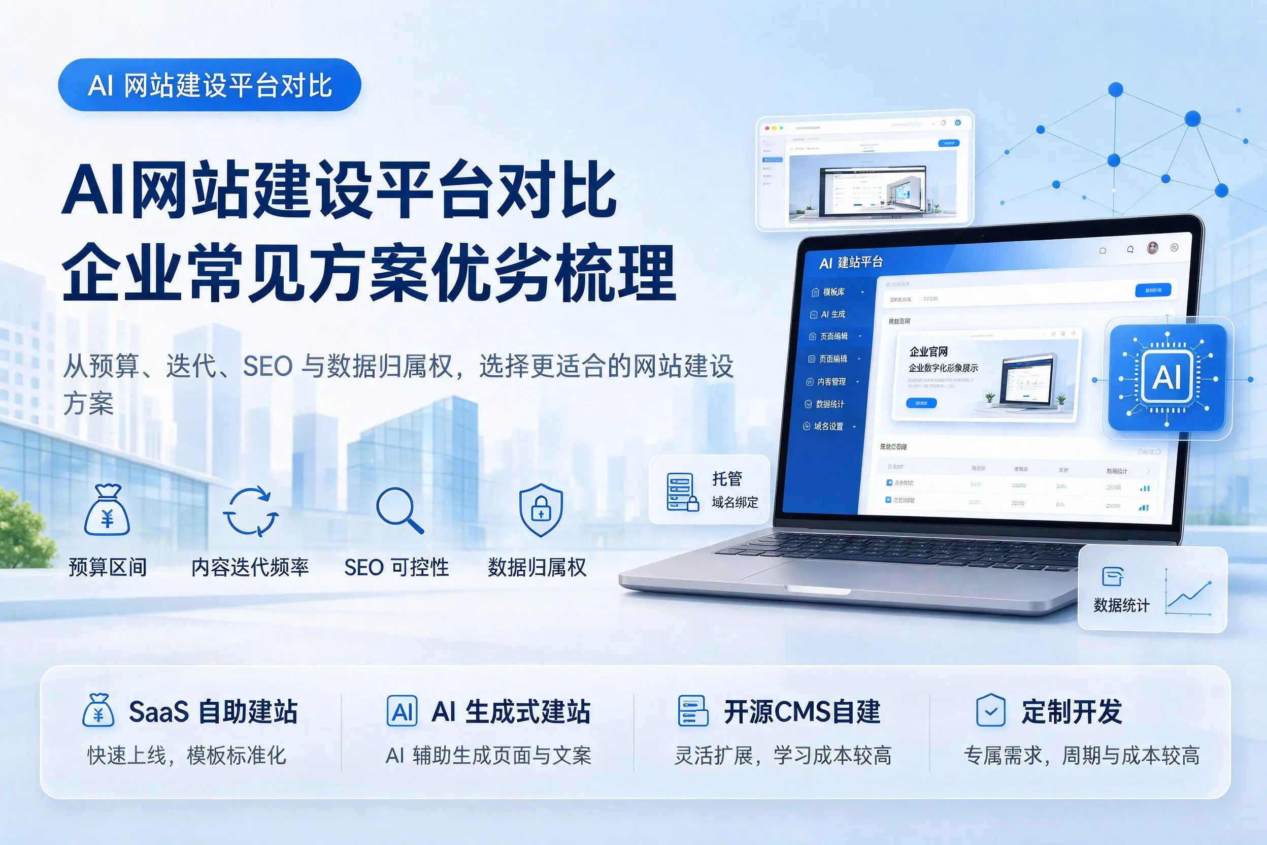 AI网站建设平台对比，晋中企业常见方案优劣梳理