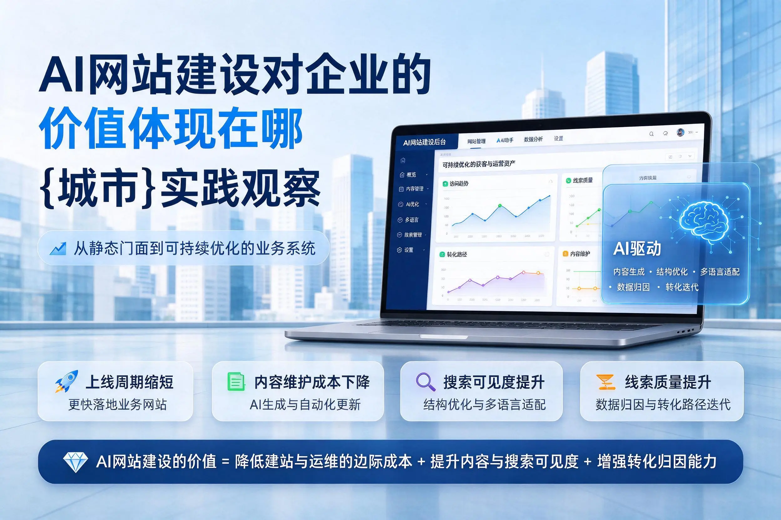 AI网站建设对企业的价值体现在哪，晋中实践观察