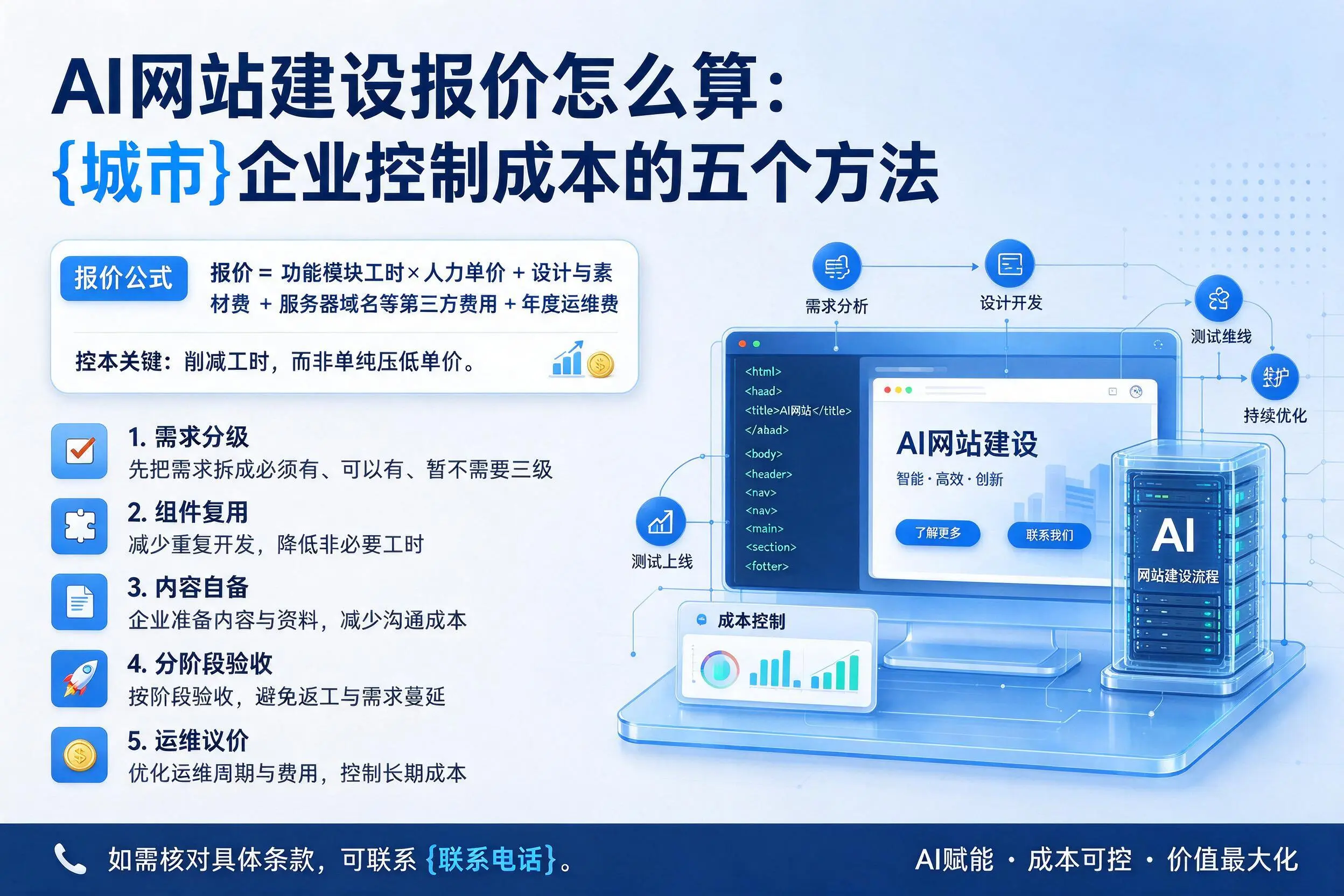 AI网站建设报价怎么算:晋中企业控制成本的五个方法