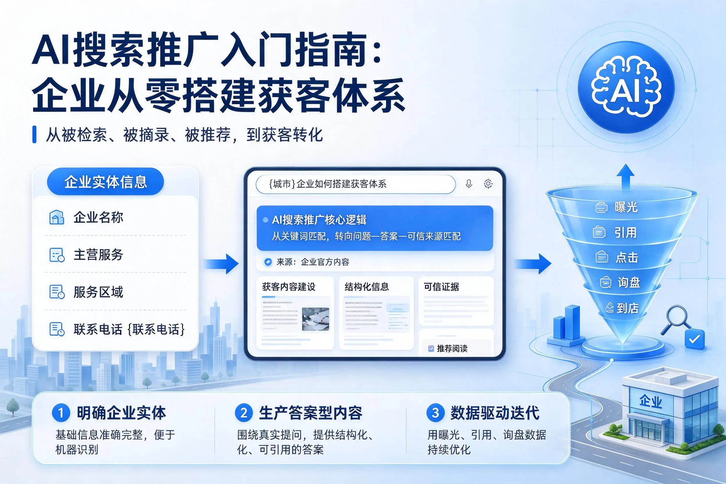 AI搜索推广入门指南：晋中企业从零搭建获客体系
