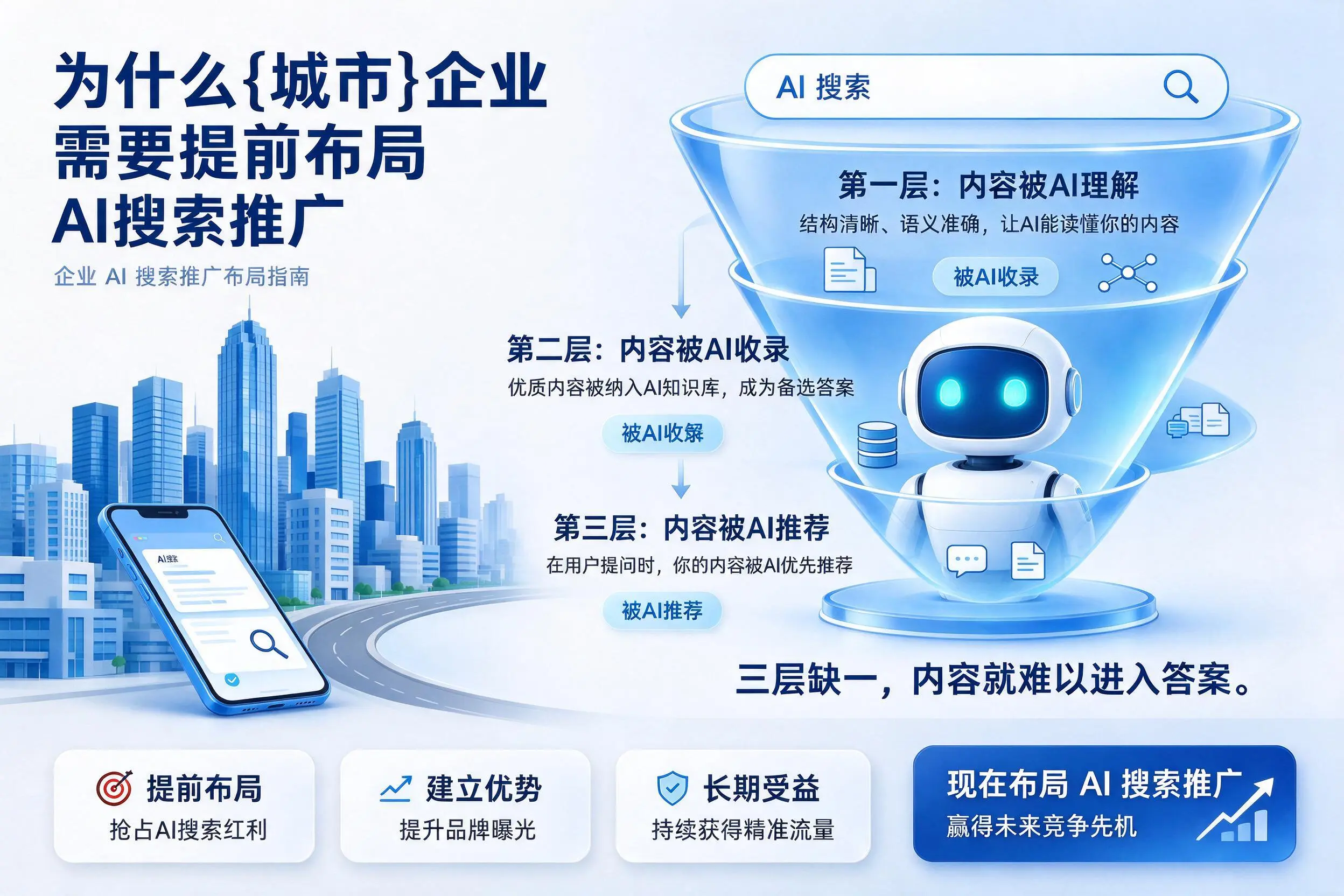 为什么晋中企业需要提前布局AI搜索推广