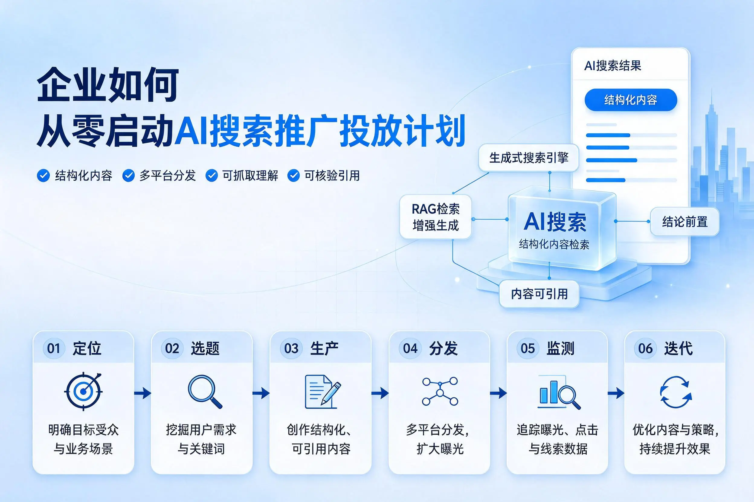 晋中企业如何从零启动AI搜索推广投放计划