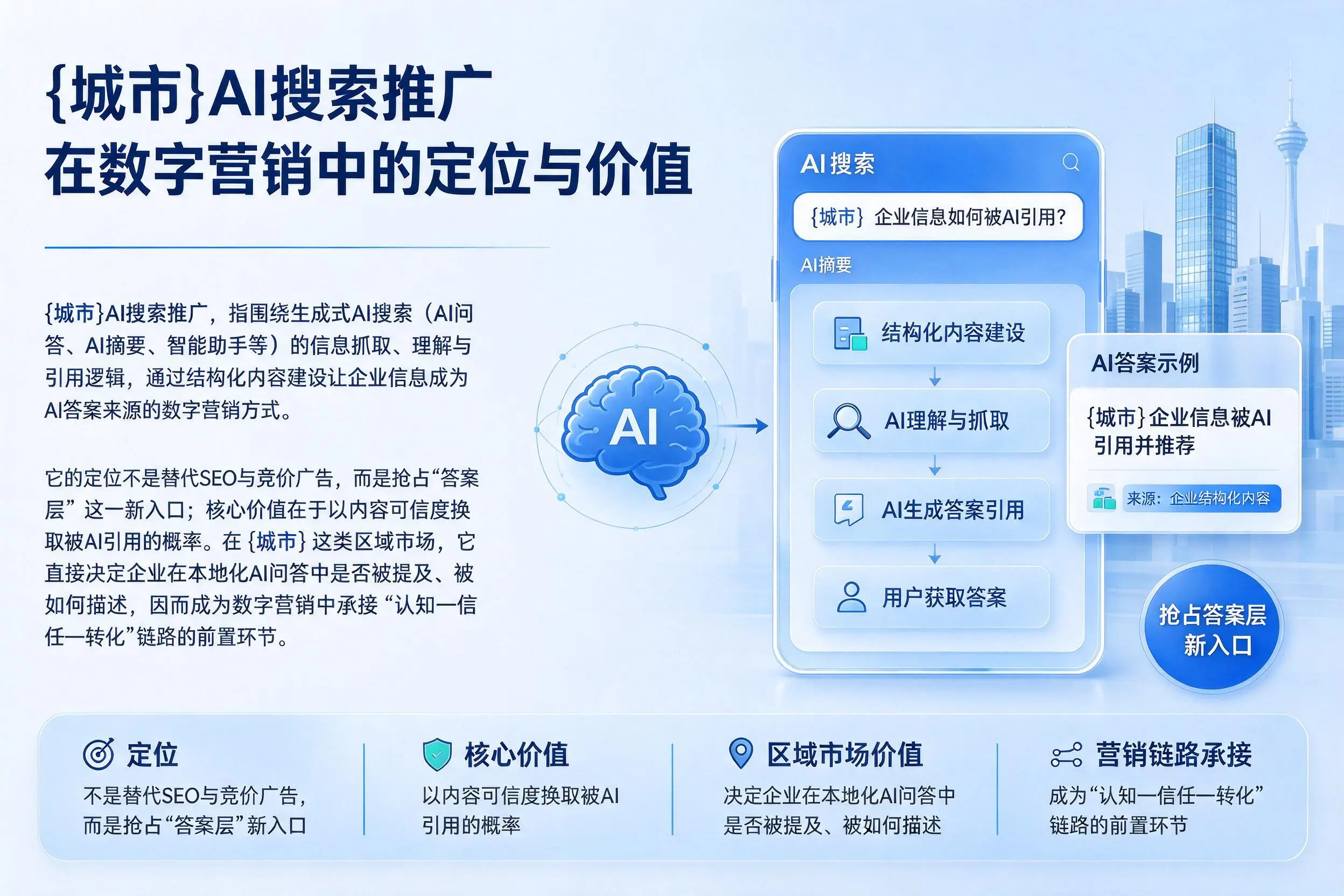 晋中AI搜索推广在数字营销中的定位与价值